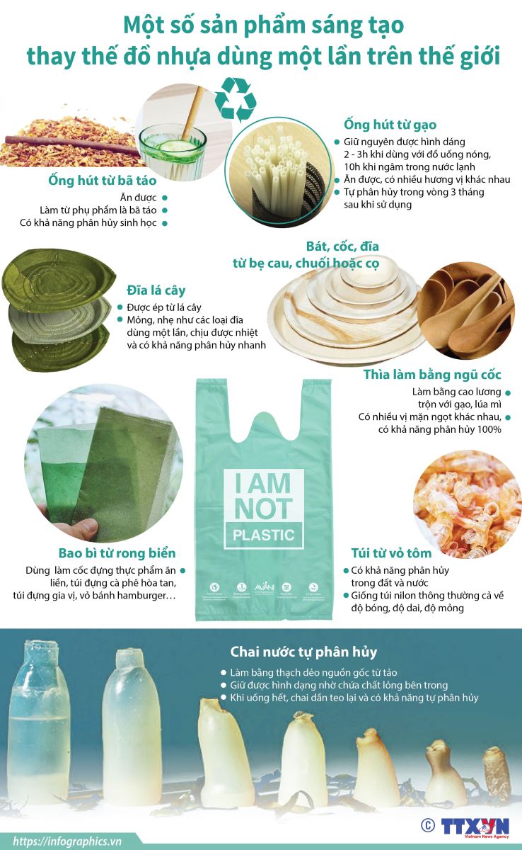 Thay thế nhựa dùng một lần