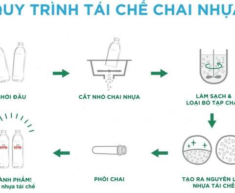 Quy trình tái chế vỏ chai nhựa qua sử dụng